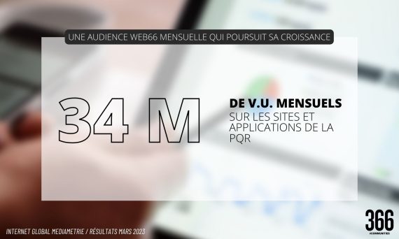 366, 6ème offre digitale en France
